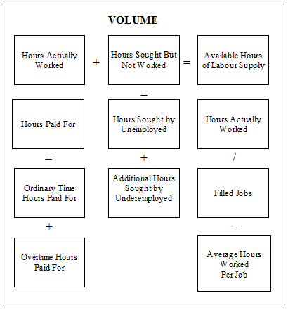 Graphic: Labour Volume Quadrant Diagram