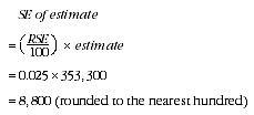 Equation: SE of estimate = (RSE/100) X estimate= 0.025 X 353,000 = 8,800 (rounded to the nearest hundred)