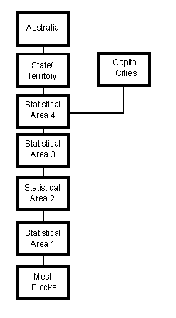 Diagram: ASGS Main Structure
