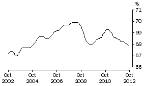 Graph: MALES