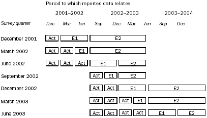 Image - Period to which reported data relates