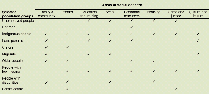 Image - Areas of social concern