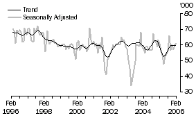 Graph: Japan short-term visitor arrivals