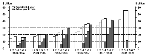 Graph: Buildings and Structures