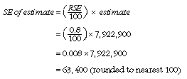 Equation: SE_of_estimate_(rse100estimate) - 2