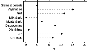 Graph: Figure 3: Total Price Change 2010–2014