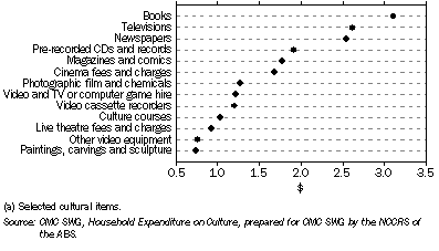 Graph: 3.1 Average weekly household expenditure on culture(a)—1998–99