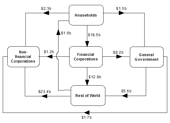NET TRANSACTIONS DURING MARCH QUARTER 2018