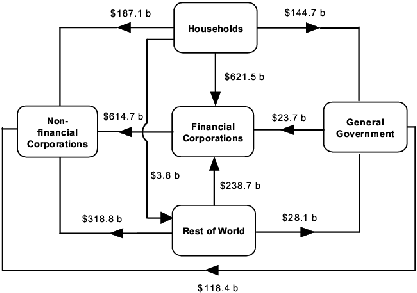 Diagram: At end of March Quarter 2006