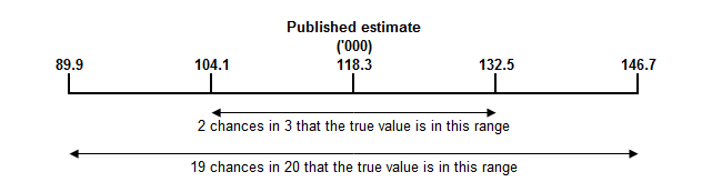 IMAGE: Calculation of standard error and relative standard error