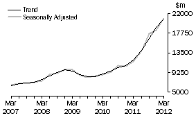 Graph: Mining