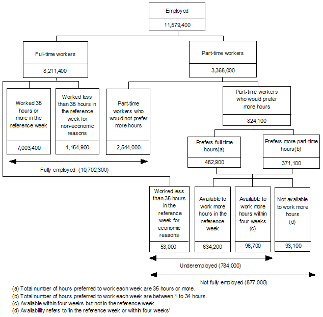 Diagram: CONCEPTUAL FRAMEWORK
