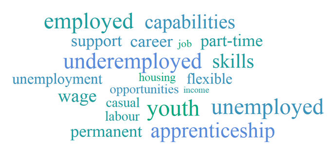 Image: Employment word cloud