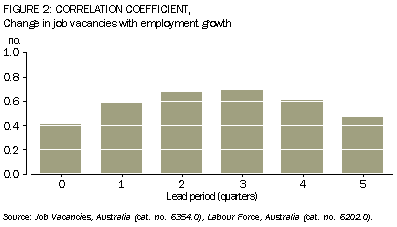 Graph: Figure 2 - correlation coefficient