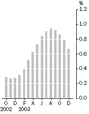 Graph: Key figures_KF graph 2