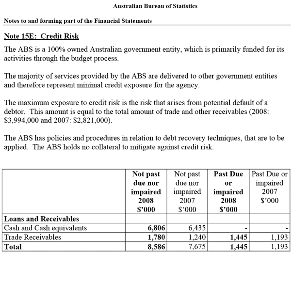 Note 15: Financial Instruments