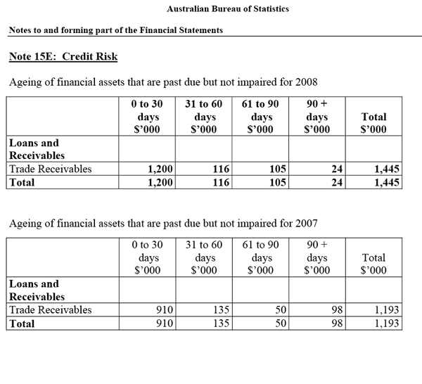 Note 15: Financial Instruments
