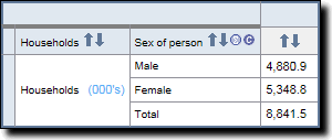 Graphic: Sex of person weighted using Household weight