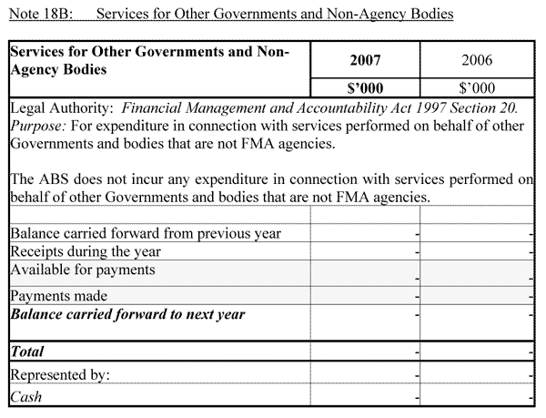 Note 18B: Services for other Governments and Non-Agency Bodies