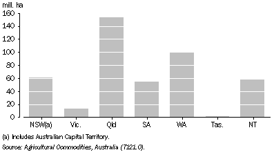 Graph: 16.1 Area of establishments with agricultural activity—30 June 2006
