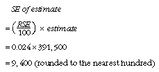 Equation: SE of estimate = (RSE100)estimate= 0.024391,500 = 9,400 (rounded to the nearest hundred)