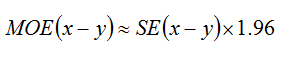 Equation: MOE (x minus y) is approximately equal to SE(x minus y) multiplied by 1.96