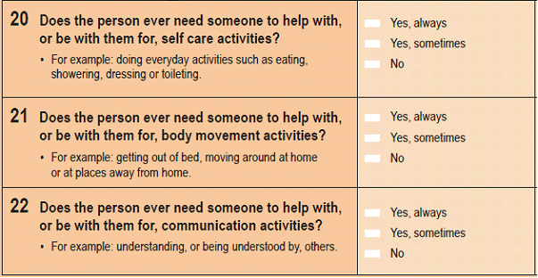 An example of the Needs Assistance questions 20 to 22, as seen on the 2016 Census Household Form