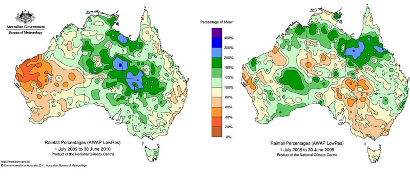 Rainfall Percentages comparison