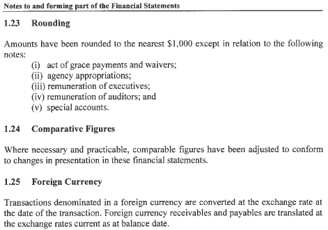 Image: Summary of Significant Accounting Policies