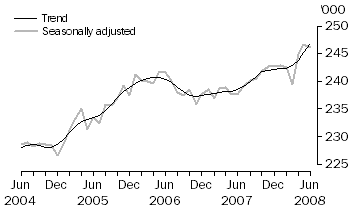 Graph: Labour Force, Tasmania