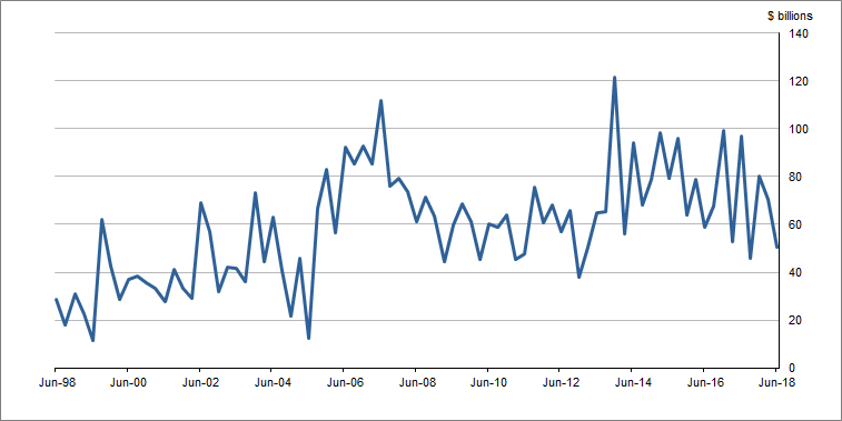 Graph�1 shows Total�demand�for�credit