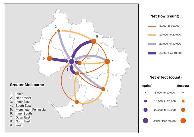 A map showing commuting flows between Greater Melbourne SA4s.