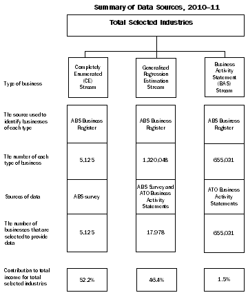 Diagram: Producing estimates