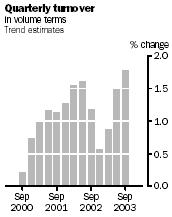 Graph - Quarterly turnover, in volume terms, trend estimates