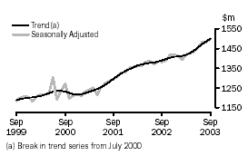 Graph - STATE TRENDS - MONTHLY SEASONALLY ADJUSTED AND TREND ESTIMATES - western australia