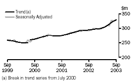 Graph - STATE TRENDS - MONTHLY SEASONALLY ADJUSTED AND TREND ESTIMATES - tasmania