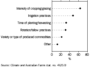 Graph: Reported Modified Land Management Practices, Tasmania, 2006-07