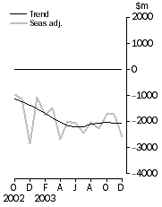 Graph: Table 1_Key graph1