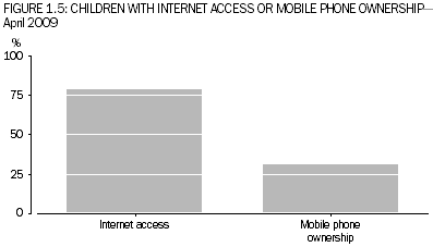 Graph 1.5: Children with internet access or mobile phone ownership, April 2009