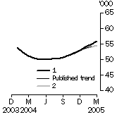 Graph: What if Graph