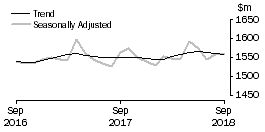 Graph: Department Stores