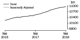 Graph: Food retailing