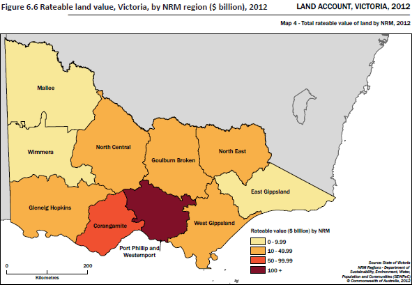 Figure 6.6 Ratebale land value, Victoria, by NRM region ($ billion) 2012