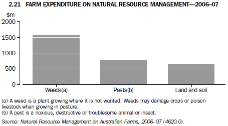 2.21 Farm expenditure on natural resource management - 2006-07
