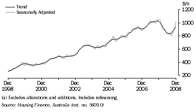 Graph: HOUSING FINANCE COMMITMENTS (OWNER OCCUPATION) (a), South Australia