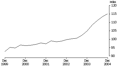 Graph: Terms of trade, (2002–03 = 100)