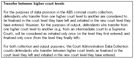 Diagram: Transfer between higher court levels