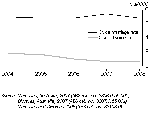 GRAPH:CRUDE MARRIAGE AND DIVORCE RATES, Tasmania