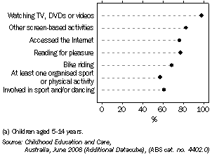 Graph: Children's participation in cultural and leisure activities, Tasmania, 2009