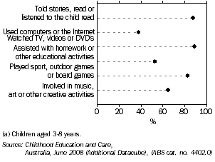 Graph: PARENTAL INVOLVEMENT IN INFORMAL LEARNING(a), Tasmania, 2008